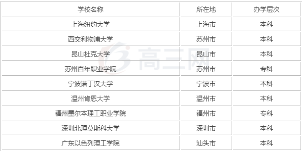 2019W(xu)ЩW(xu)M(fi)߆?jn)?sh)Pc(din)(gu)(ni)õ