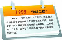 ȫ985W(xu)ЩW(xu)Уһȫ985W(xu)