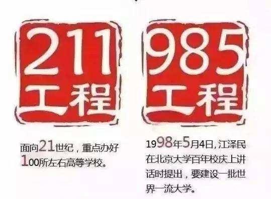 ȫ985W(xu)ЩW(xu)Уһȫ985W(xu)