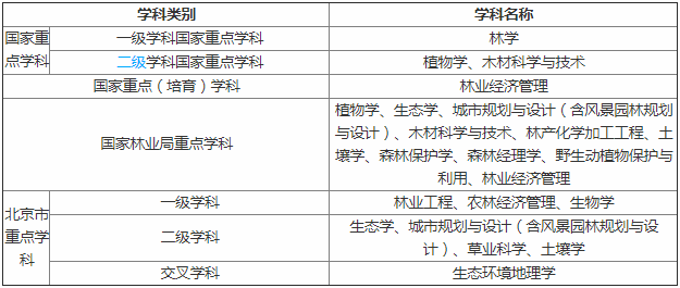 ֘I(y)W(xu)ڎ211߀985J(rn)ɶȸ߆ţI(y)