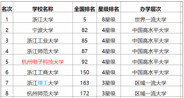 ӿƼW(xu)211ôc(din)I(y)l