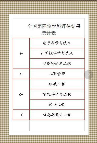 ӿƼW(xu)211᣿ôc(din)I(y)l