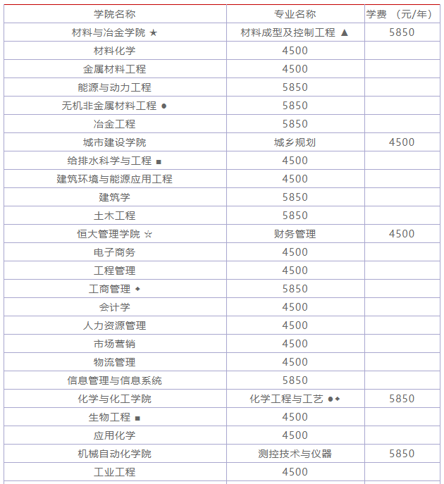 hƼW(xu)211Ì(zhun)I(y)ʲôþ͘I(y)W(xu)M(fi)