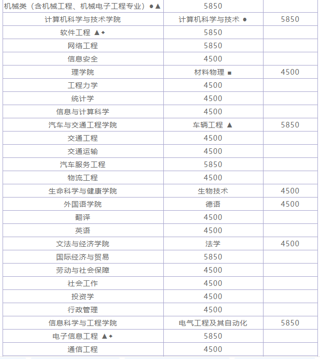 hƼW(xu)211᣿Ì(zhun)I(y)ʲôþ͘I(y)᣿W(xu)M(fi)