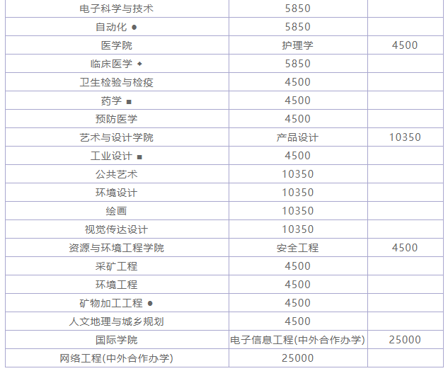 hƼW(xu)211᣿Ì(zhun)I(y)ʲôþ͘I(y)W(xu)M(fi)٣