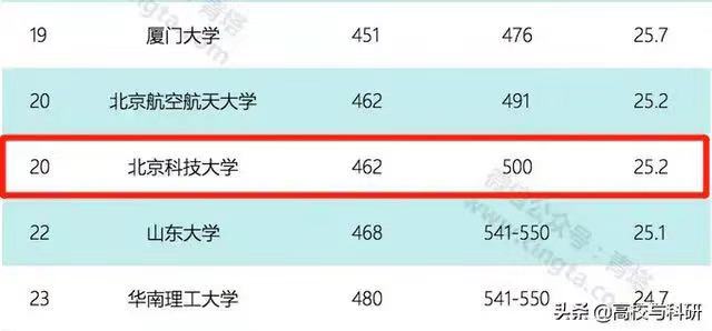 ƼW(xu)985᣿͘I(y)ǰh(hun)ô
