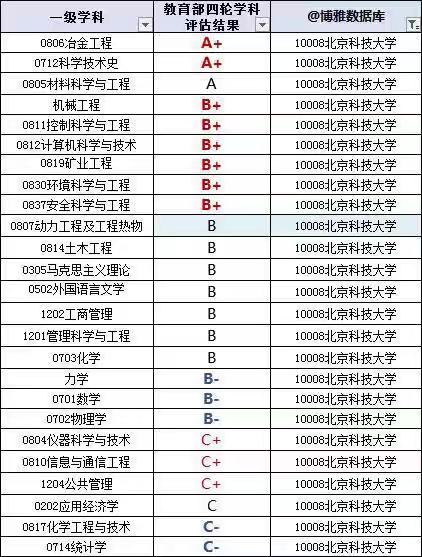 ƼW(xu)985᣿͘I(y)ǰh(hun)ô