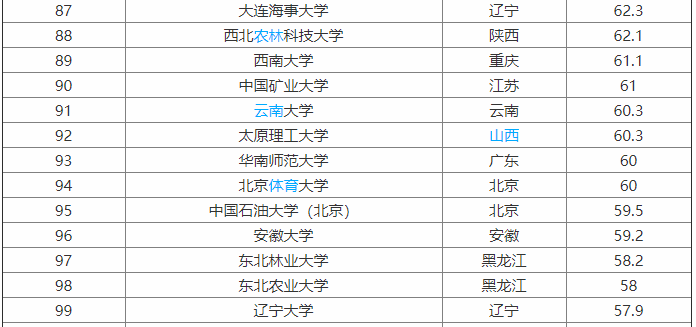 |W(xu)211᣿w(sh)(qing)I(y)ʲô͘I(y)ǰ
