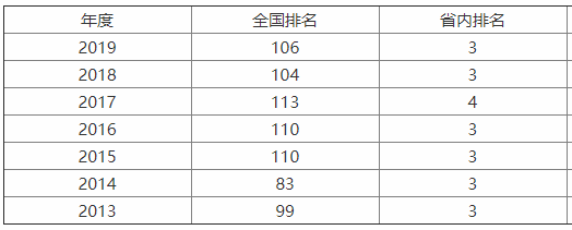 |W(xu)211᣿w(sh)(qing)I(y)ʲô͘I(y)ǰ