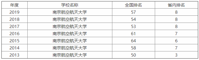 ϾպW(xu)wӣ985ţI(y)ȫ