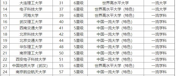 ϾպW(xu)w985᣿ţI(y)ȫ