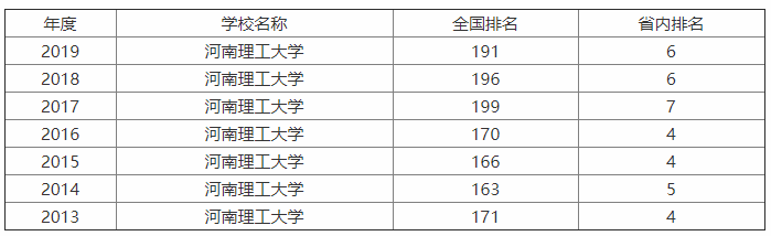 W(xu)211ʡur(ji)ţI(y)h(hun)ӣ