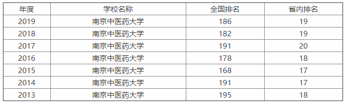 Ͼt(y)ˎW(xu)ô211ڎ͘I(y)ʸ߆᣿