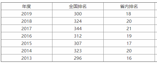 |ƼW(xu)985ڎףW(xu)M(fi)F