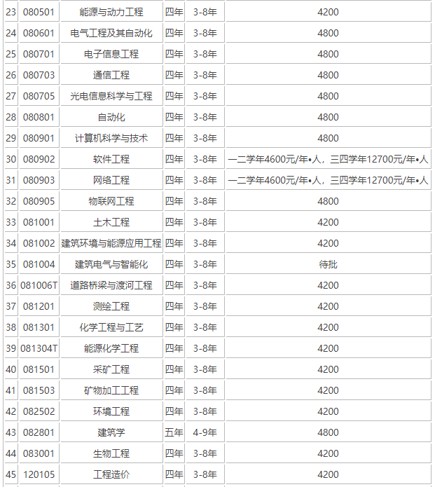 |ƼW(xu)985ΣڎW(xu)M(fi)F