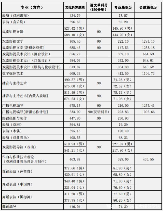 Ϻ򄡌W(xu)Ժ985߀211?jn)?sh)lЩW(xu)M(fi)