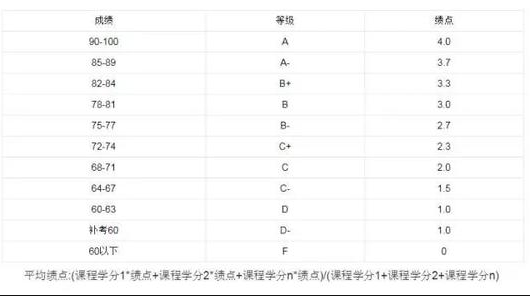 W(xu)ɿ(j)(j)c(din)Ӌ(j)㣿W(xu)(j)c(din)ʲôҪ;(j)c(din)ôa(b)