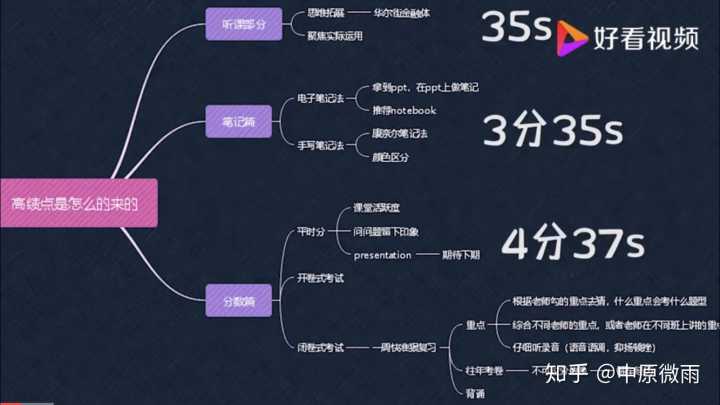 W(xu)ɿ(j)(j)c(din)Ӌ(j)W(xu)(j)c(din)ʲôҪ;(j)c(din)ôa(b)
