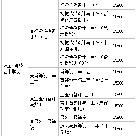 V齭I(y)g(sh)W(xu)ԺôӺòЎׂ(g)У^(q)͘I(y)ǰW(xu)M(fi)