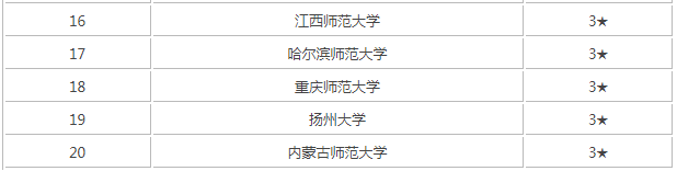 學前教育考研有必要嗎分數(shù)線高嗎?學前教育考研難度大嗎排名揭秘?