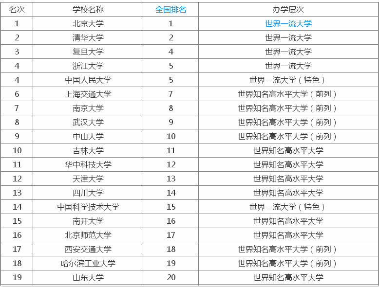 985W(xu)211W(xu)ʲô˼Ă(g)985 211W(xu)