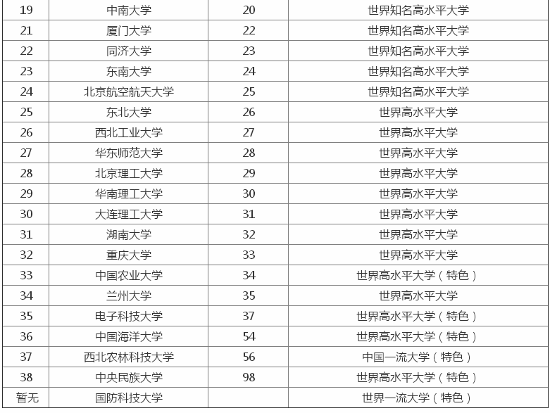 985W(xu)211W(xu)ʲô˼Ă(g)985 211W(xu)