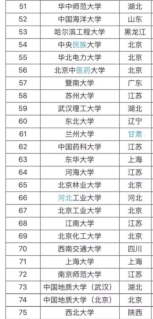 985W(xu)211W(xu)ʲô˼Ă(g)985 211W(xu)