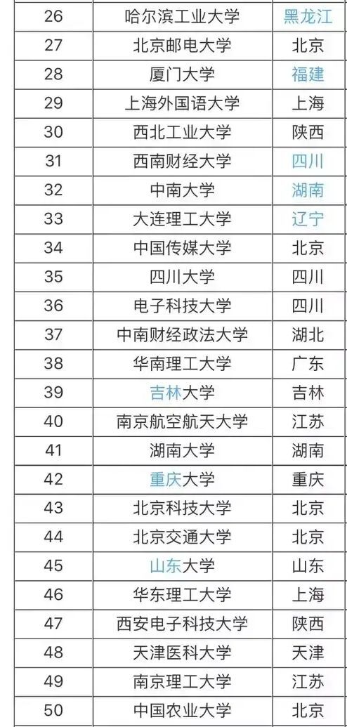 985W(xu)211W(xu)ʲô˼Ă(g)985 211W(xu)