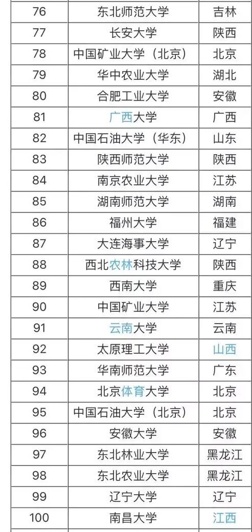 985W(xu)211W(xu)ʲô˼Ă(g)985 211W(xu)