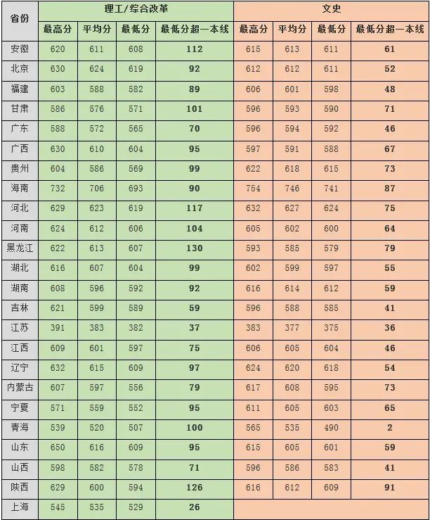 ЇW(xu)985᣿ƌI(y)Щ2019ȡ֔(sh)