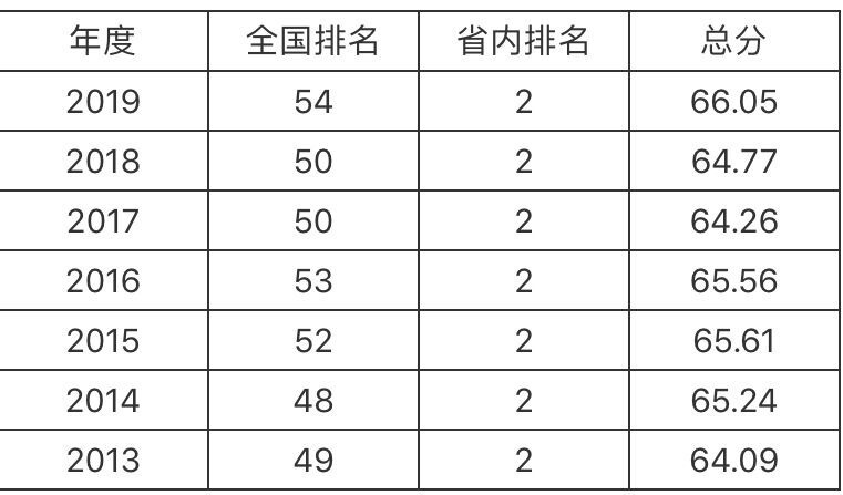 ЇW(xu)985ƌI(y)Щ2019ȡ֔(sh)