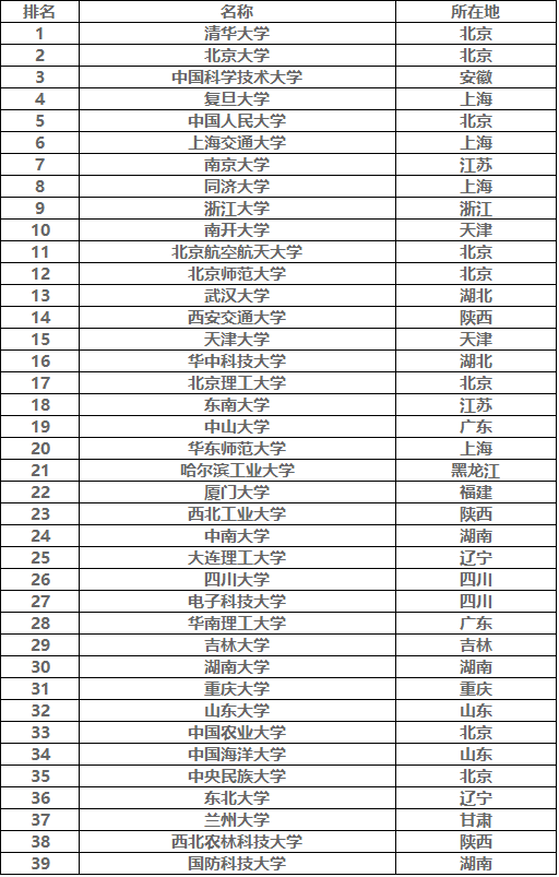 ׵985У985УһҪٷ
