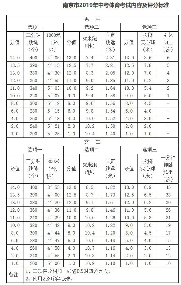 пK(bio)(zhn)(g)(sh)Ƕ٣ЩҪ2019пwɿ(j)(du)ձ