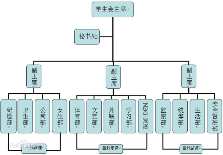 W(xu)Ǹʲô(ni)ЩM(jn)W(xu)Щ̎