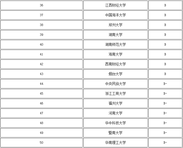 法學(xué)考研院校有哪些難度排名揭秘?盤點(diǎn)三所法學(xué)考研比較容易的211