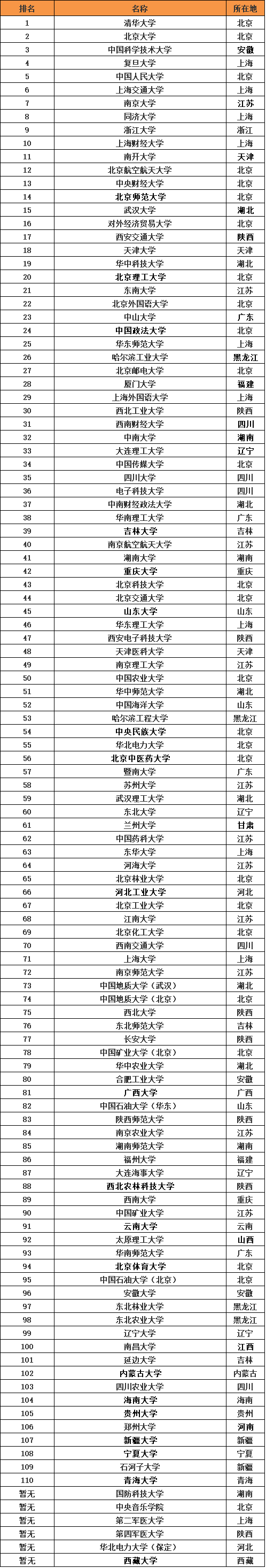 211ʲô˼211ЩW(xu)УPc211W(xu)2024r