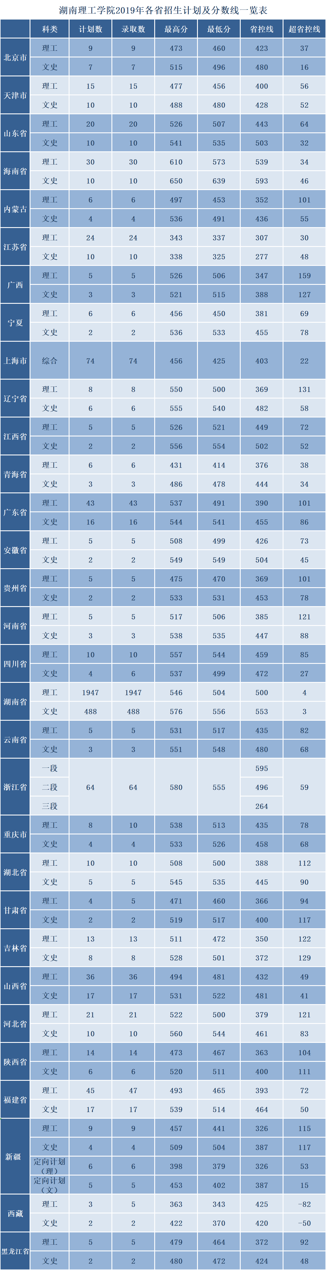 W(xu)Ժôһȫڎ2023ȡ
