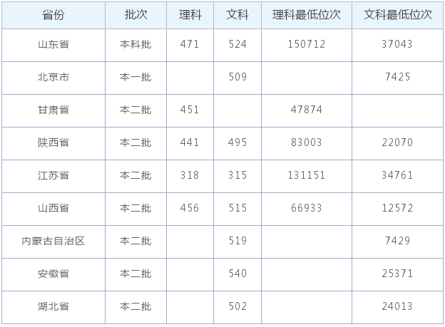 wW(xu)Ժǎױÿ᣿ڎþ͘I(y)ȡ?jn)?sh)