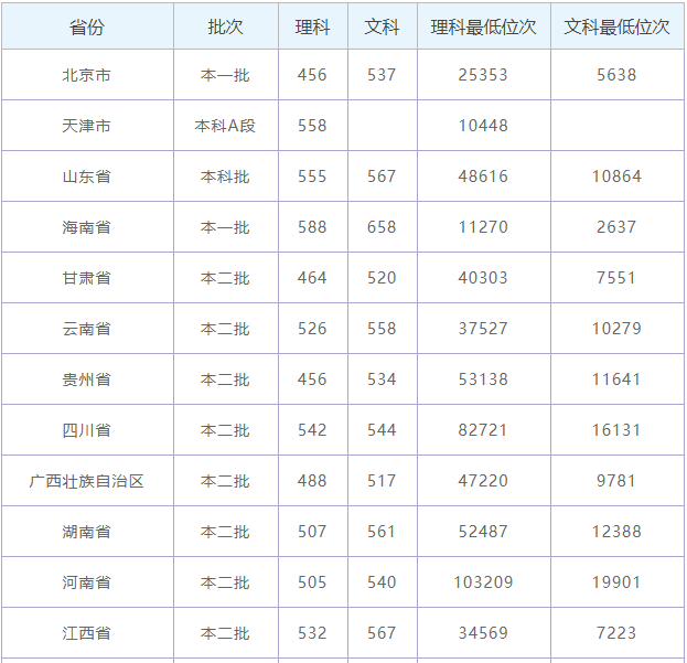 ϺwW(xu)Ժ211ҪٷyᮅI(y)͘I(y)ǰΣ