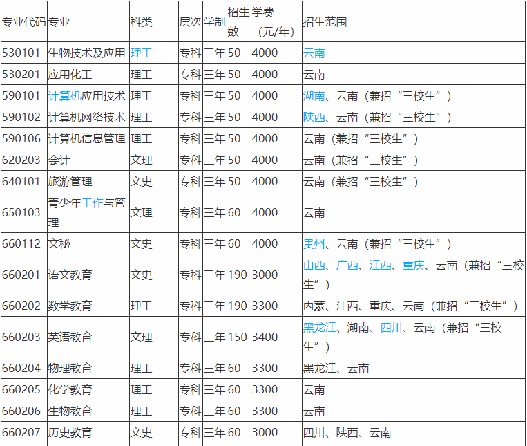 ͨW(xu)Ժǎױ͘I(y)ʸ߆W(xu)M(fi)Xһ2019ȡ?jn)?sh)Ƕ