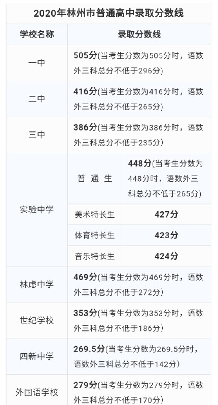 еһЌW(xu)ںʡڎh(hun)Æ2020ȡ?jn)?sh)