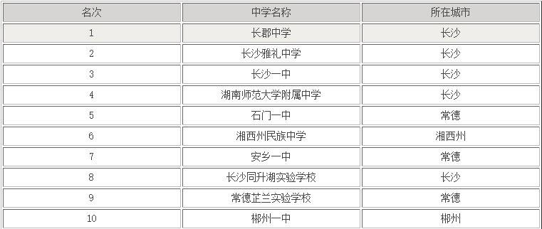 ЌW(xu)ǰʮЩʡc(din)һ[
