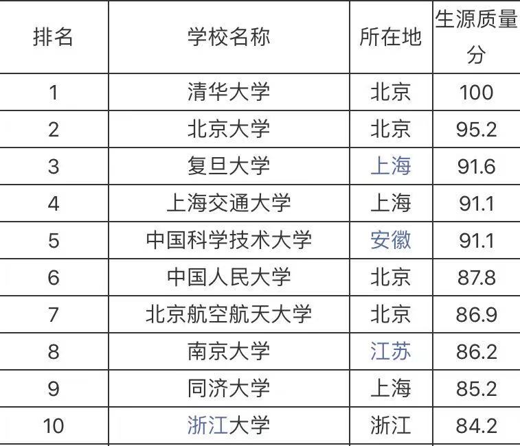 պW(xu)985ʲôˮƽһܿφʲôI(y)