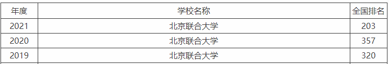 (lin)ϴW(xu)211ʲôڱ@ôãlκþ͘I(y)