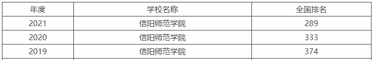 ꖎW(xu)Ժһ߀ǶôӺò2021ȡ?jn)?sh)
