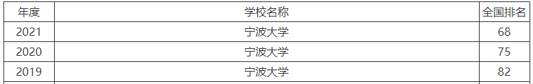 W(xu)211߀985ʲôI(y)þ͘I(y)2023