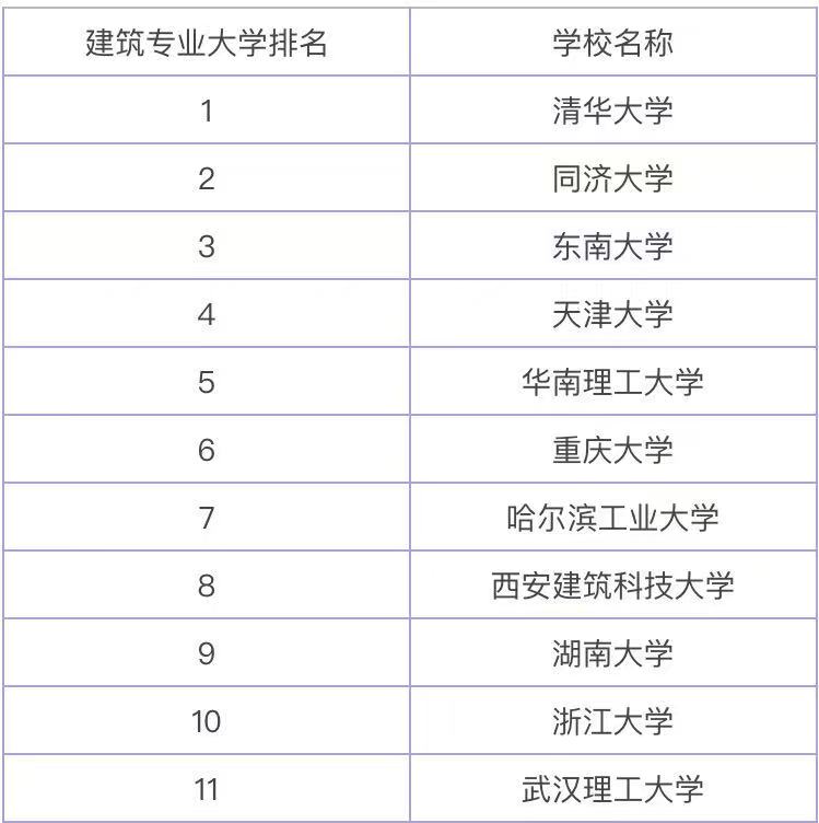 建筑設(shè)計(jì)專業(yè)主要學(xué)什么就業(yè)前景怎樣?建筑設(shè)計(jì)專業(yè)哪個(gè)大學(xué)最好