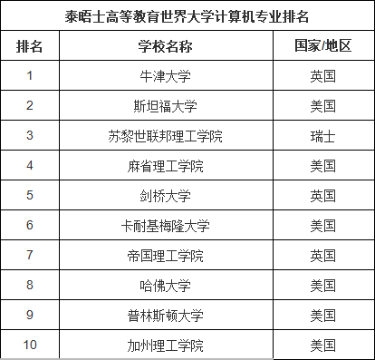 Ӌ(j)C(j)(gu)xЌW(xu)У]W(xu)Ӌ(j)C(j)W(xu)Ă(g)(gu)Һ