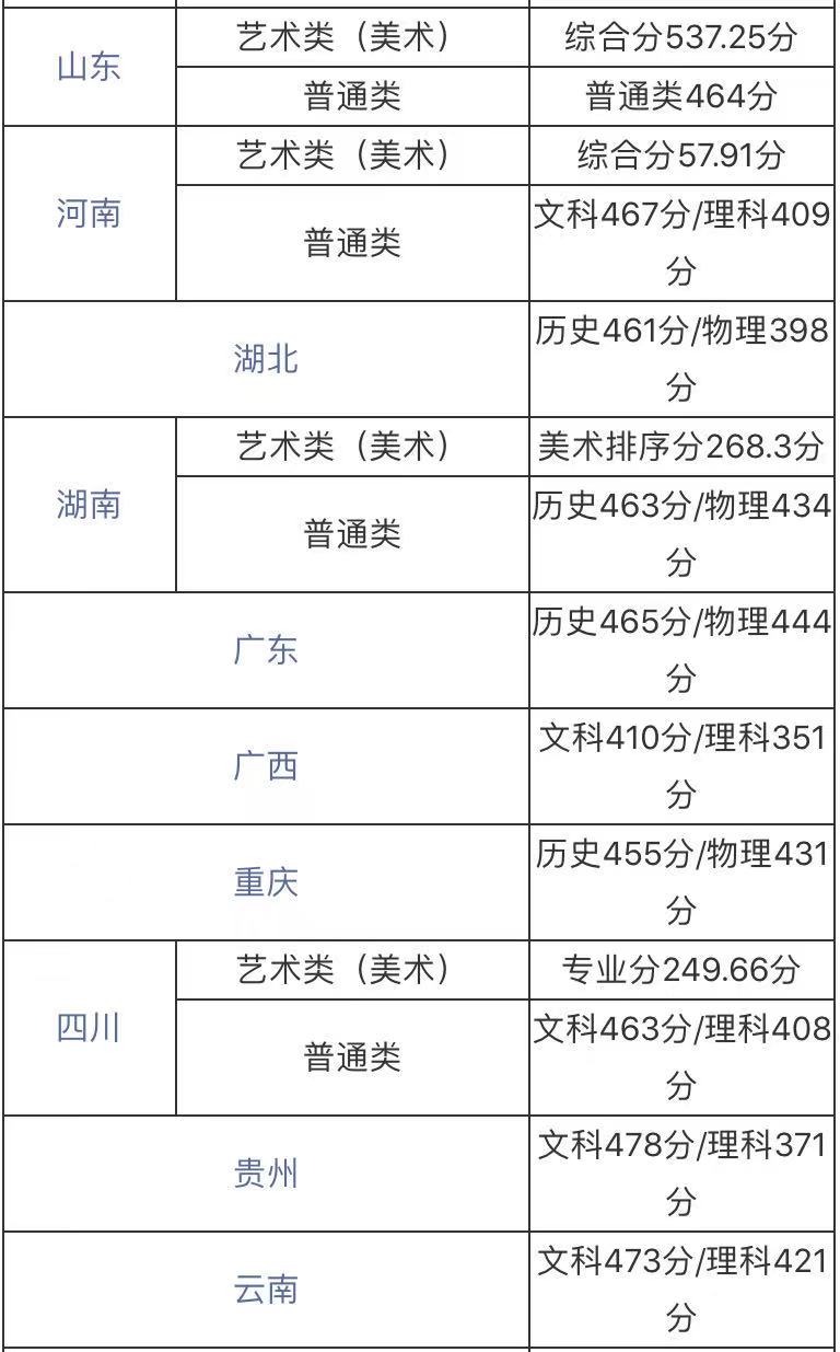 ϾI(y)I(y)gWǎױJɶȸ߆ɫI(y)2021֔(sh)