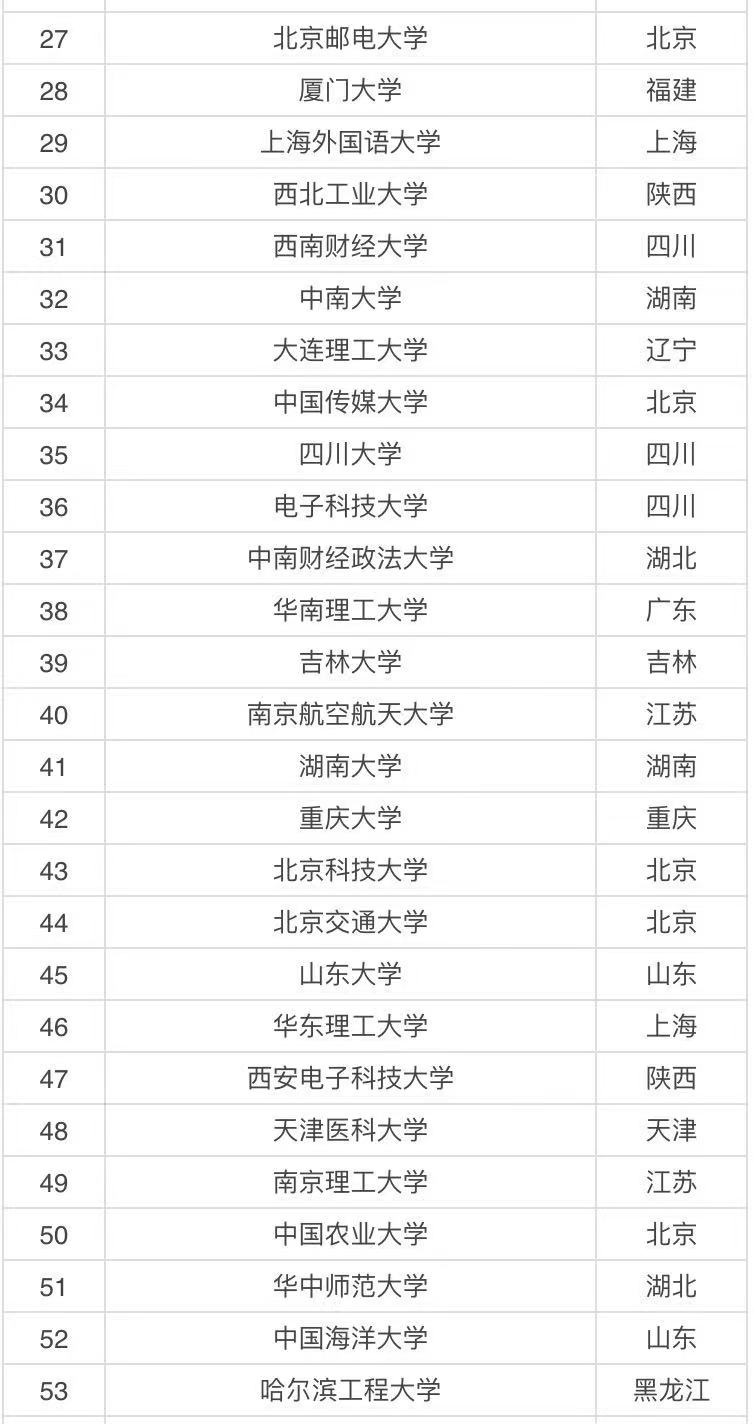 (sh)^(qing)211W(xu)Щ(ni)(sh)(qing)211W(xu)